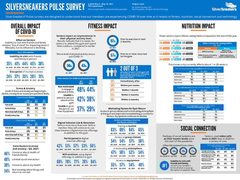 Survey Results